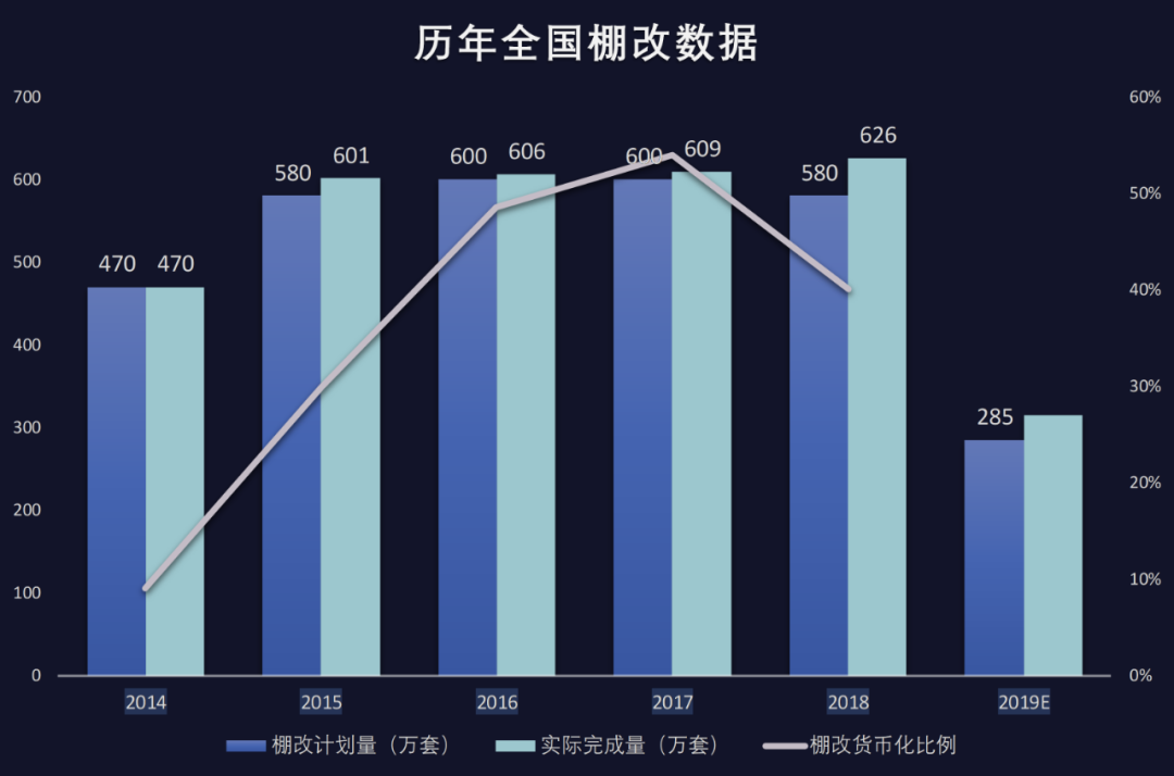 涉及上亿人！中央发文全面推进“旧改”，影响有多大？