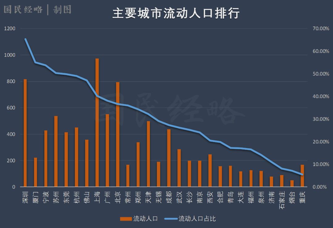 最新省市GDP：中西部领跑，这些省份跑输全国！