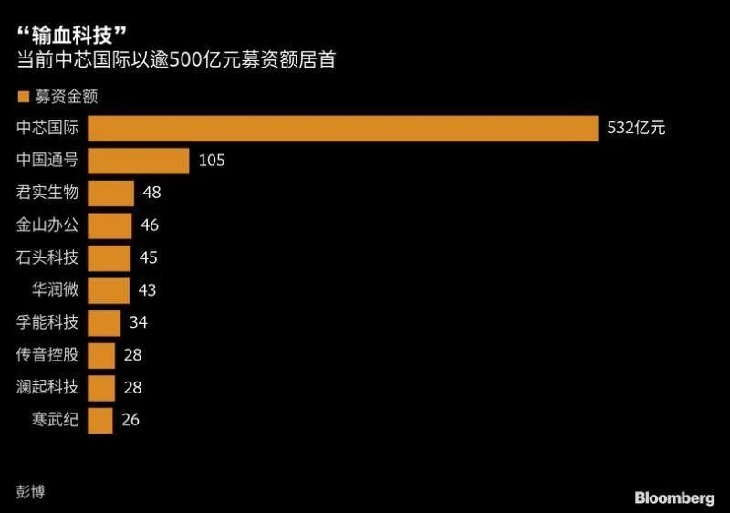 政治局会议召开前夕，一些不寻常现象发生了！