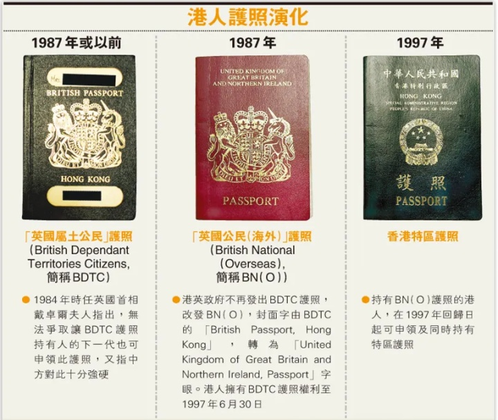 中国拒绝承认香港bno护照有何深意
