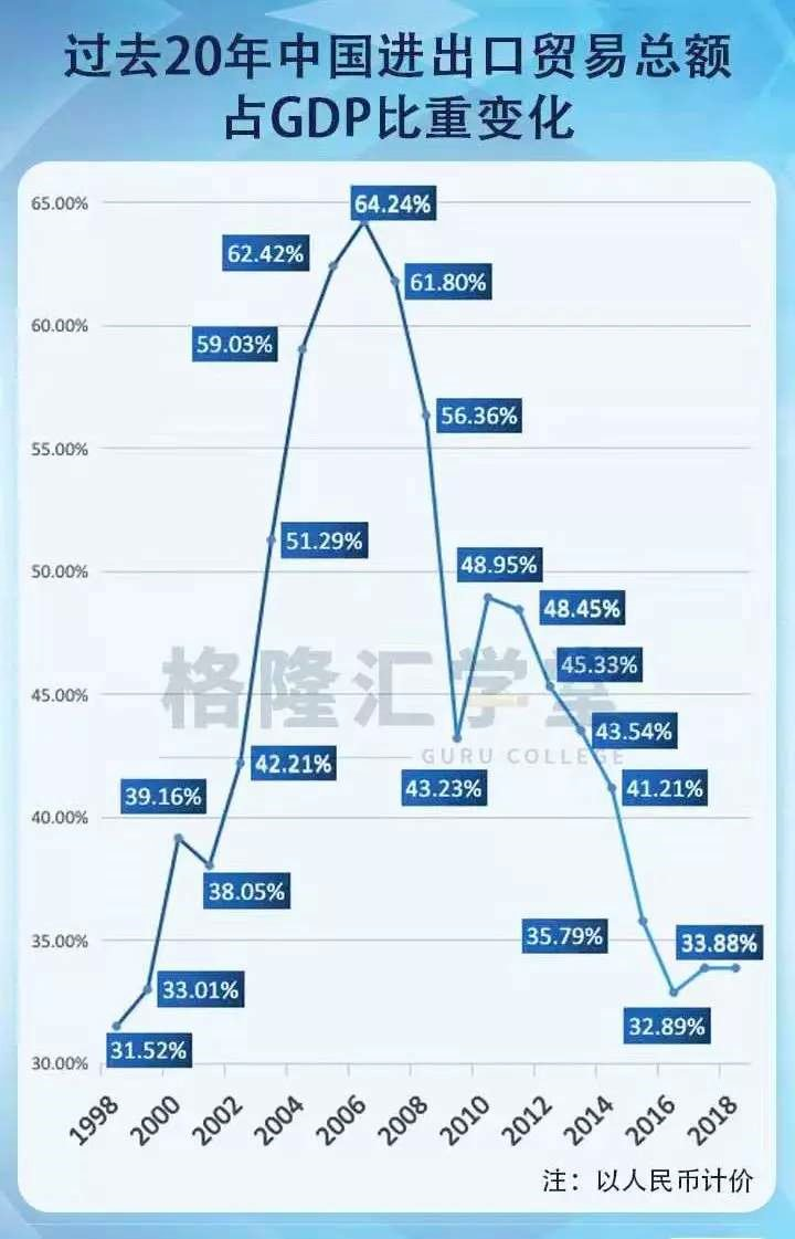 管理层的宏观调控思路出现重大变化！