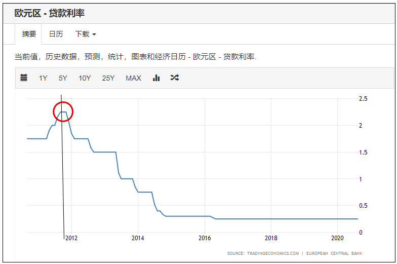 有住房贷款的人可以看看这篇文……