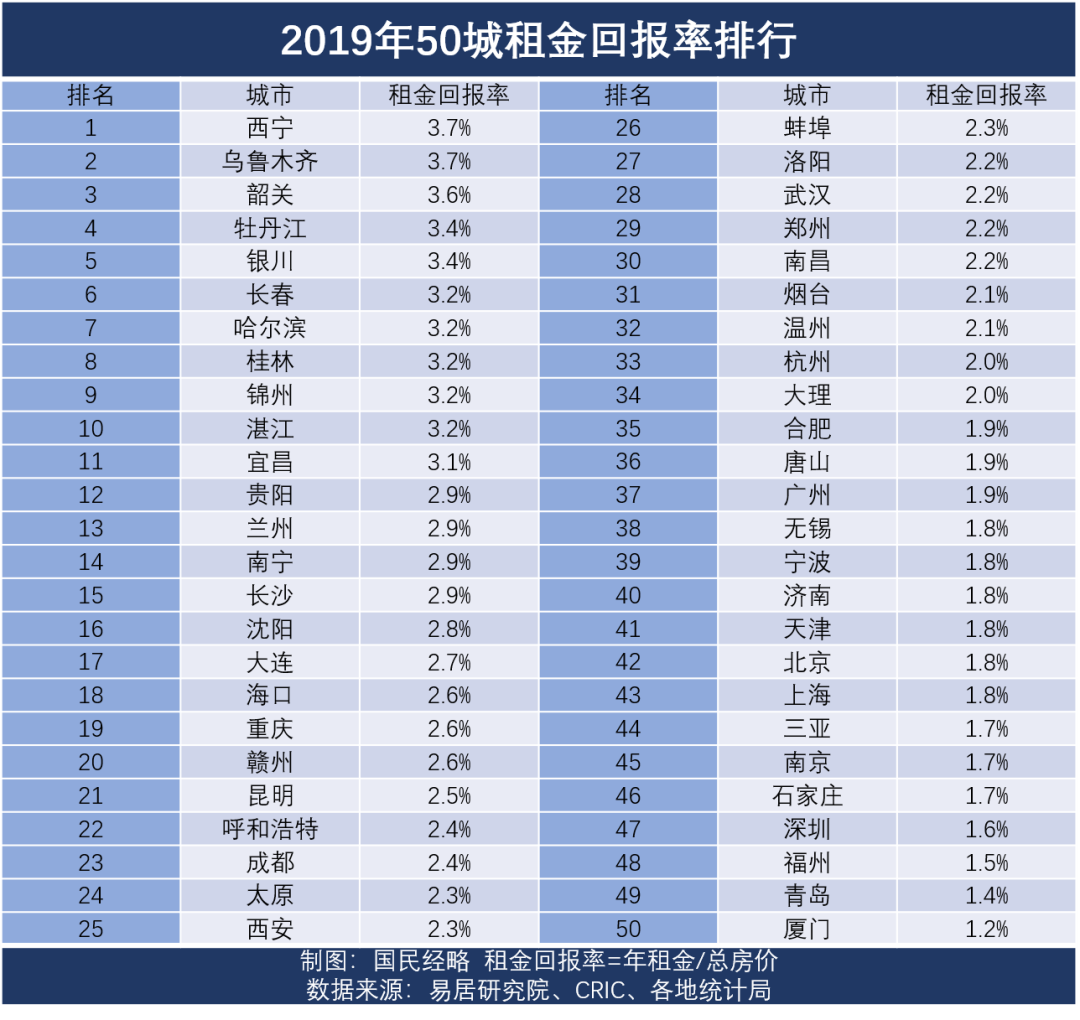 七城预警！这类房子风险有多高？