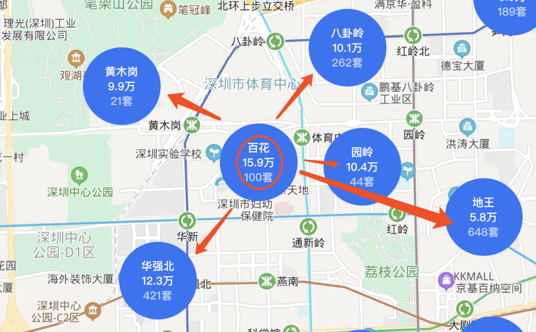 地铁、学区、商业、品牌，哪种房子最值得投资？