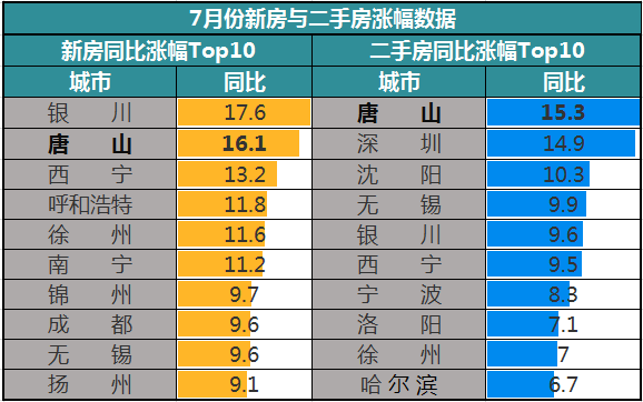 突发调控！中央部委再“约谈”，这7城危险了！