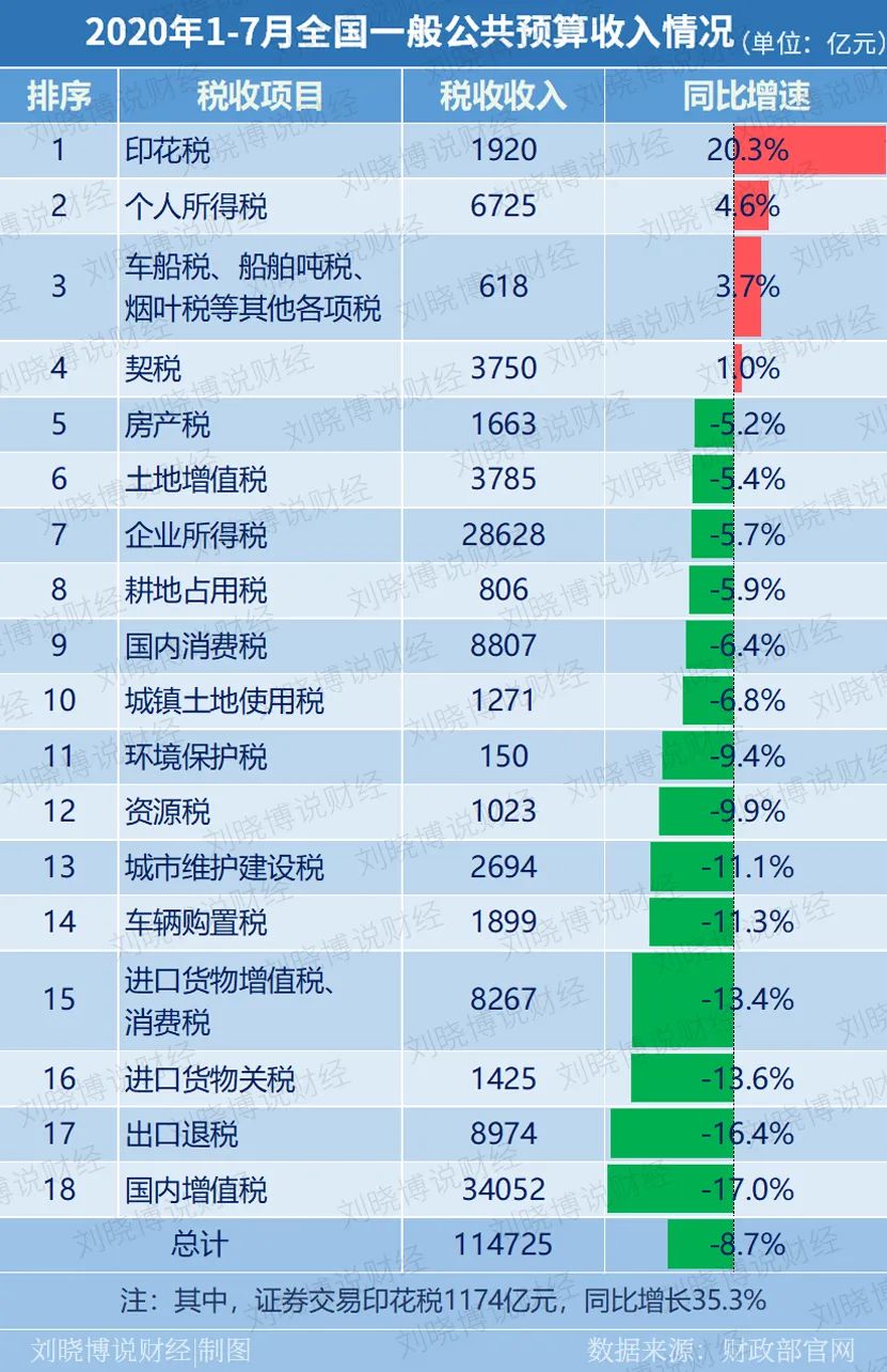 楼市：“加税时代”来了！国策的2020之变……