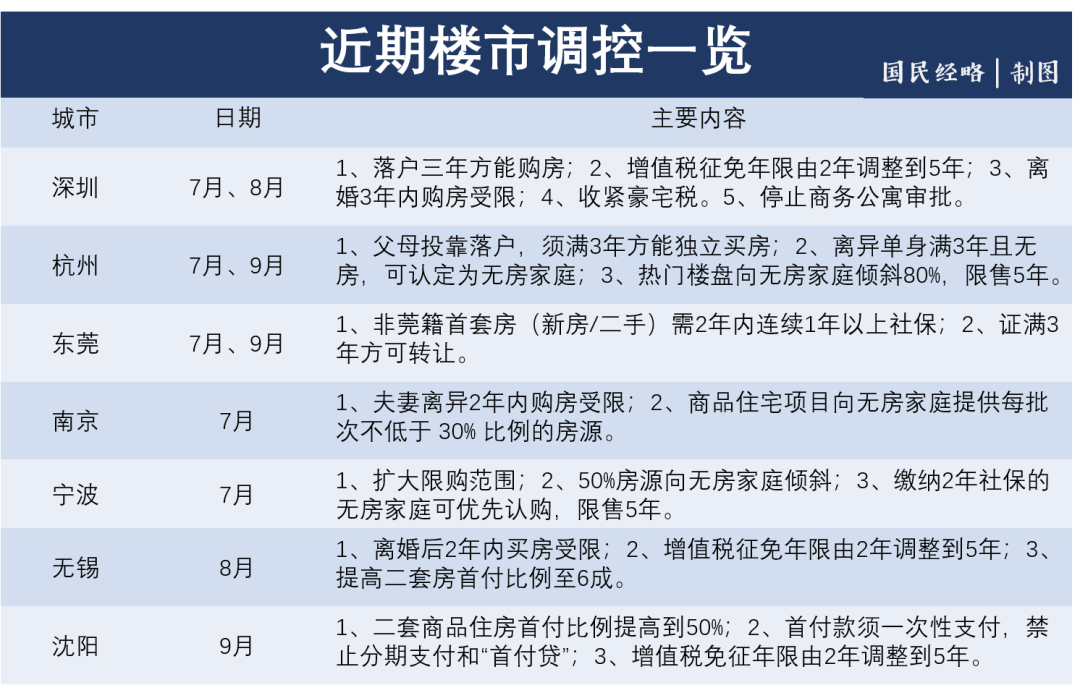 不带头降价！房企集体抱团，透露什么信号？