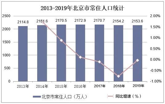 这个城市，终于坐不住了！