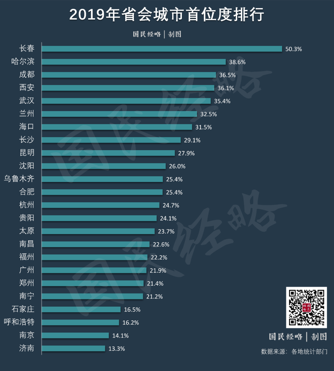 定了！第10个国家中心城市悬念再起！