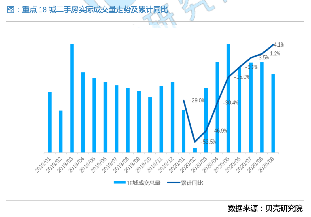 2020年底，该如何把握买房时机？