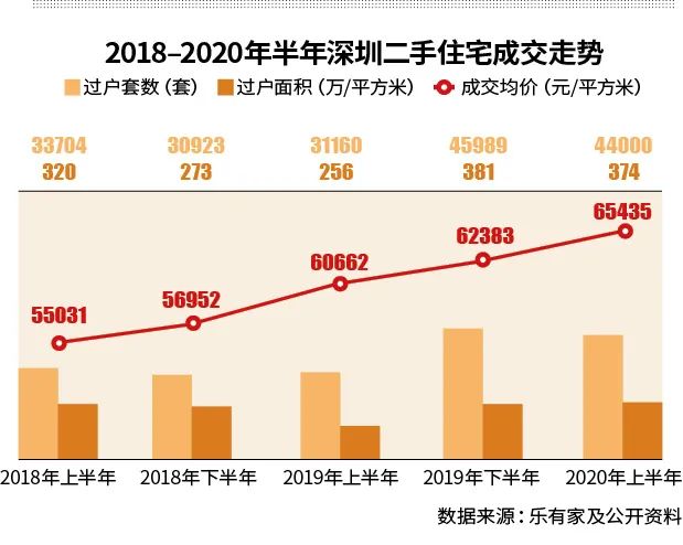 超级文件发布，深圳房价神话要破了？