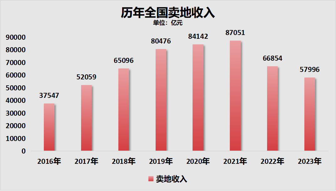 中央给地方“分钱”，谁是最大受益者？