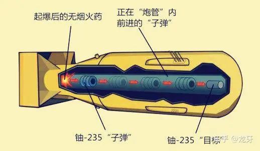 原理早已公布，为何绝大多数国家还是搞不出原子弹？