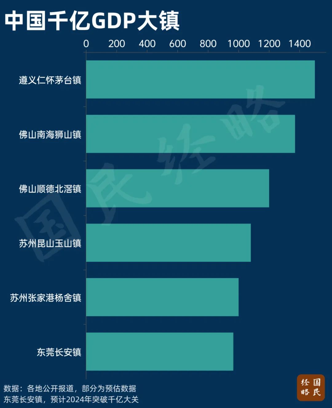 撤镇设市，又要来了？