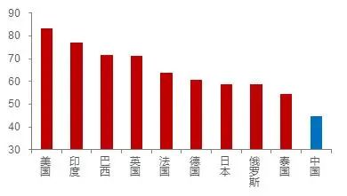 注定发生的国货替代；逻辑、重要性、路径、展望（合集）！