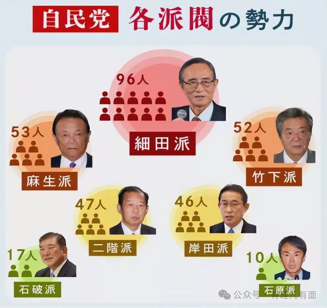 自民党上演“九子夺嫡”，家族政治能否改变？