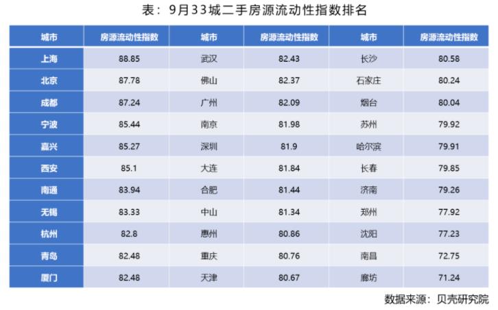 10城跌超5%！这些城市房价真跌了！