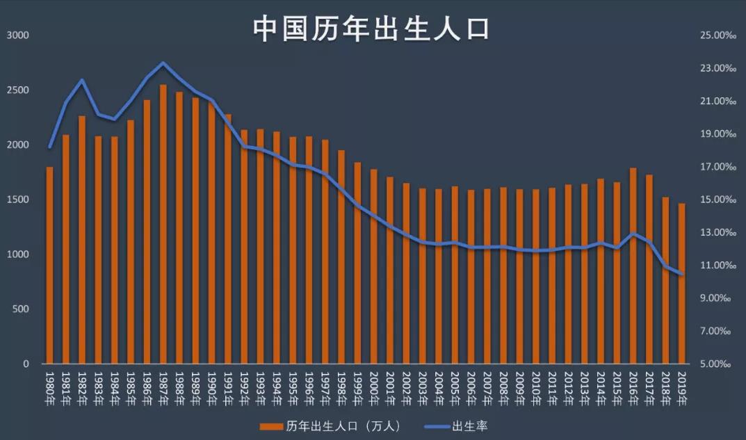 “十四五”即将登场！又一个国家战略来了！