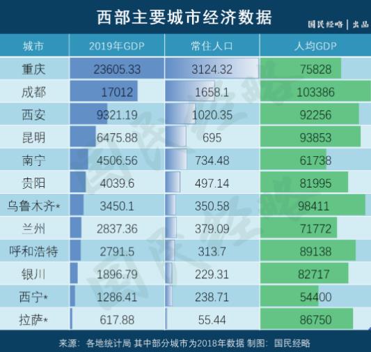 最新定调！东北再振兴，西部大开发，中部快崛起，东部现代化！