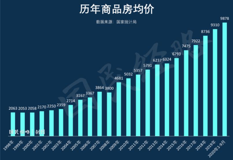 楼市见顶！“大拆大建”时代过去，一夜暴富的机会不多了！