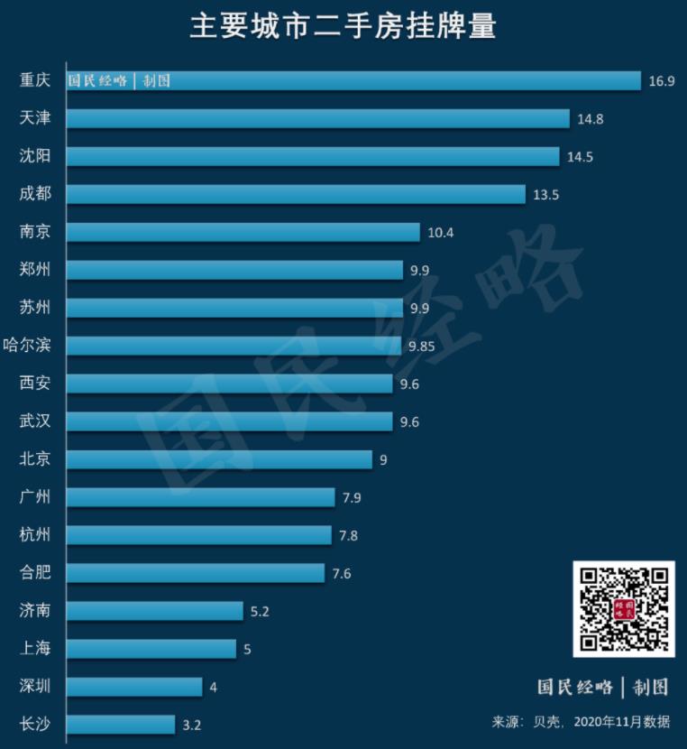 鼓励房企打折！楼市公开降价第一枪来了！