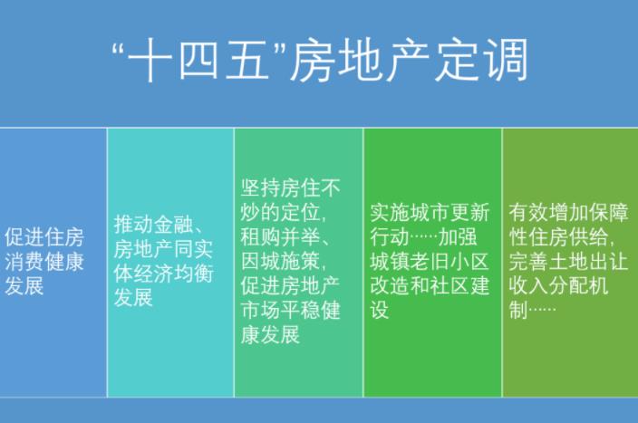 “取消限购”传闻四起！北方城市上演集体自救？