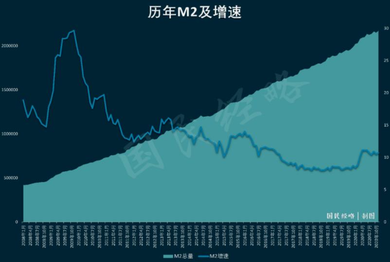 11年来首次负增长！中国经济进入“通缩”时代？