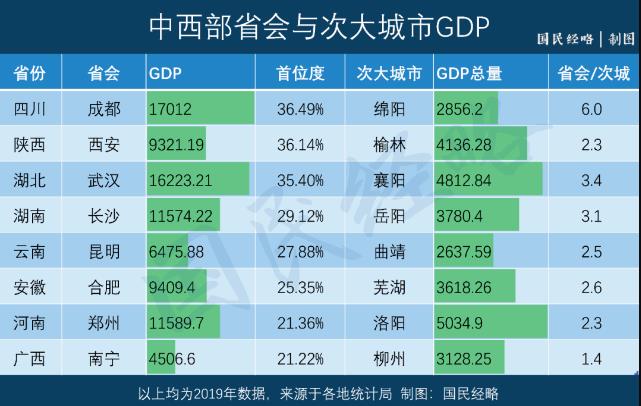 2021年，中国没有抛弃“强省会”！