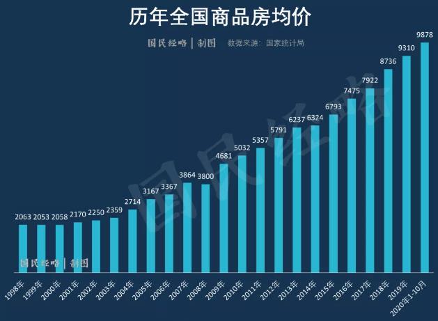 刚刚，中央会议再提房地产！非常时期，非常信号！