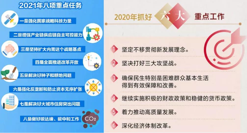 聊聊今年中央经济工作会议里值得关注的内容！