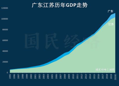 官宣！广东11万亿，江苏破10万亿，上海3.9万亿，深圳2.8万亿！