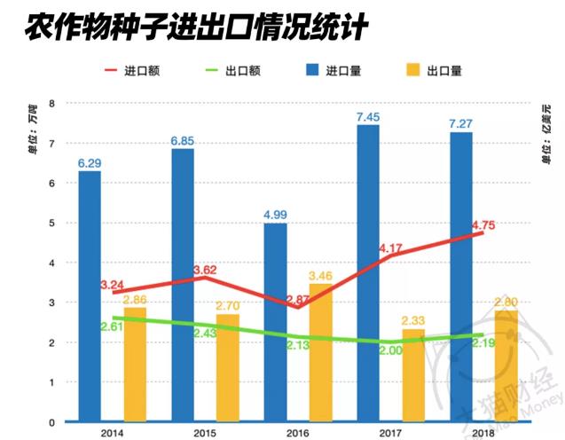 中央罕见强调，这个行业被“卡脖子”，比芯片还可怕……