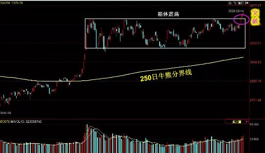 股市再突破，普通人能从中获利吗？