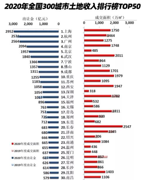 从0到8万亿！33年卖地史……