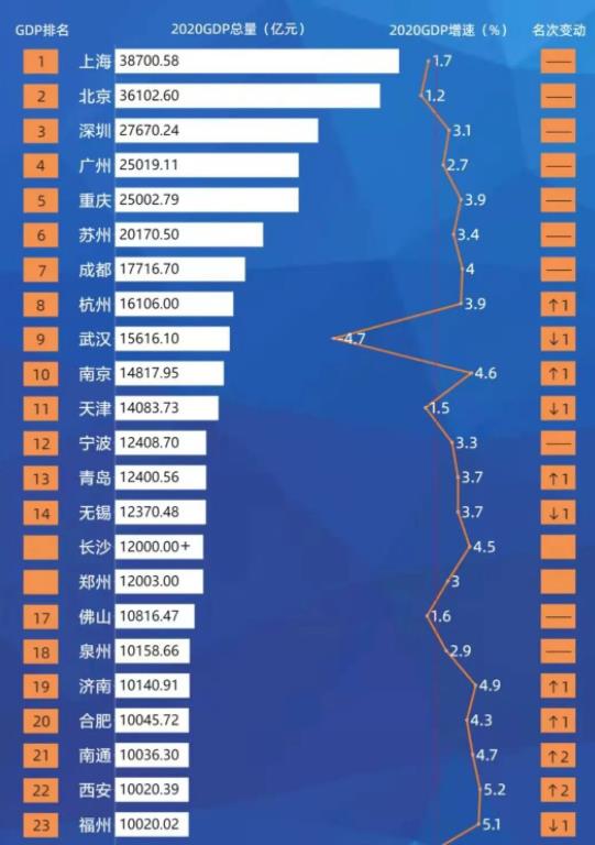 通读中国：23座万亿城市，利弊在哪？