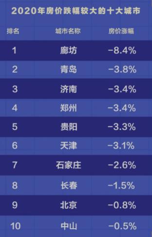 最真诚的购房建议：青岛、济南……