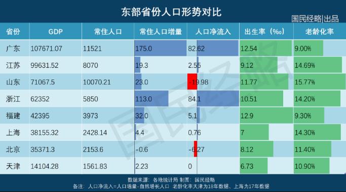 终于来了！东北率先探索“全面放开生育”，释放了什么信号？