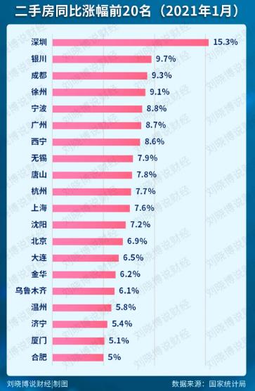 楼市，为何惊现“反逻辑奇观”？