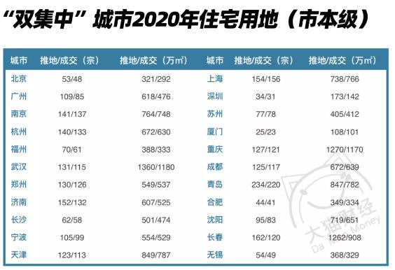 规则大变！房价的大利空来了……