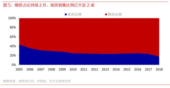 呼声再起！取消预售制、公摊面积，影响会有多大？