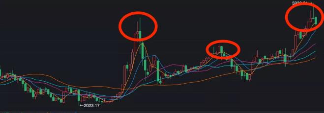 复盘下这轮暴跌，我们到底应该怎么搞基金？