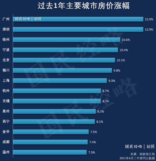 最后倒计时！房地产税试点，这些城市首当其冲！