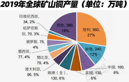 全球什么东西都在涨价！价格翻倍，铜、铁、木材和房价齐飞……