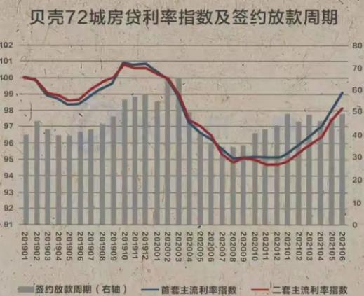 2021下半年，房贷会停吗？