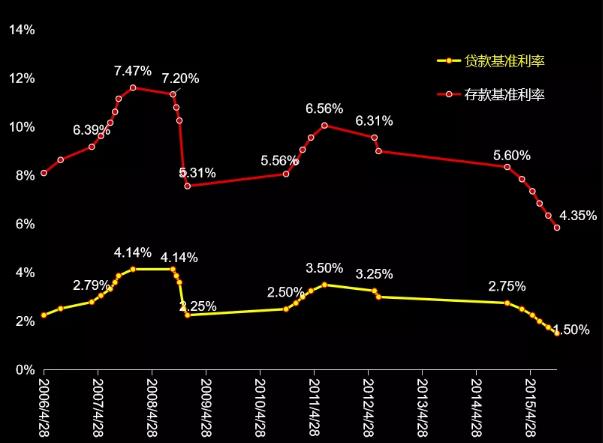 央行降准，股市一定会涨？