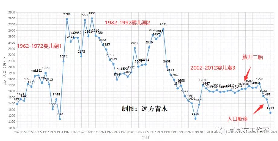 未来房价到底是涨，还是跌？