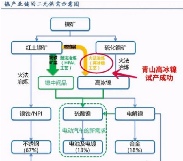 从另一个角度来聊聊青山镍战这件事！