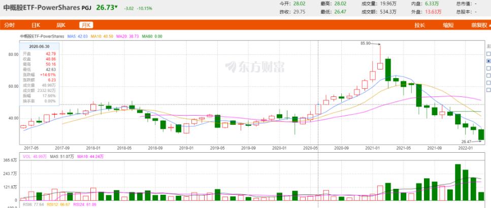 从中概股到中丐股，到底发生了什么？