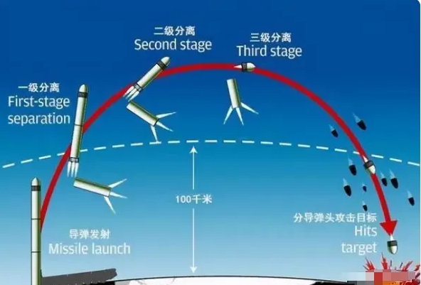 哪怕20倍音速，也不够格叫高超音速导弹！