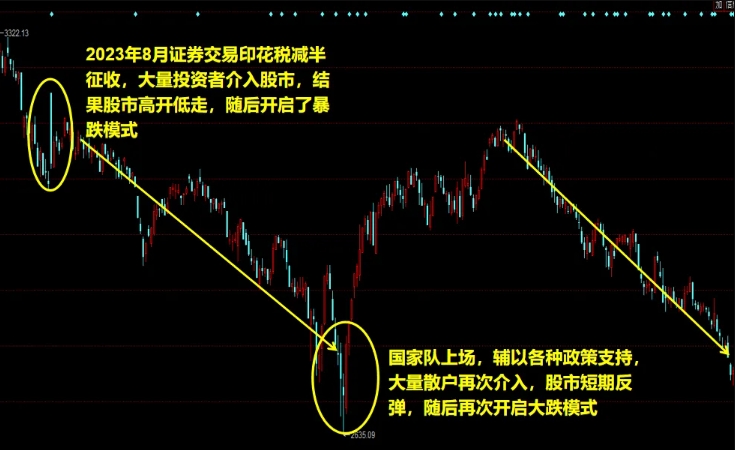 没有一个人可以靠做空自己的国家成功！